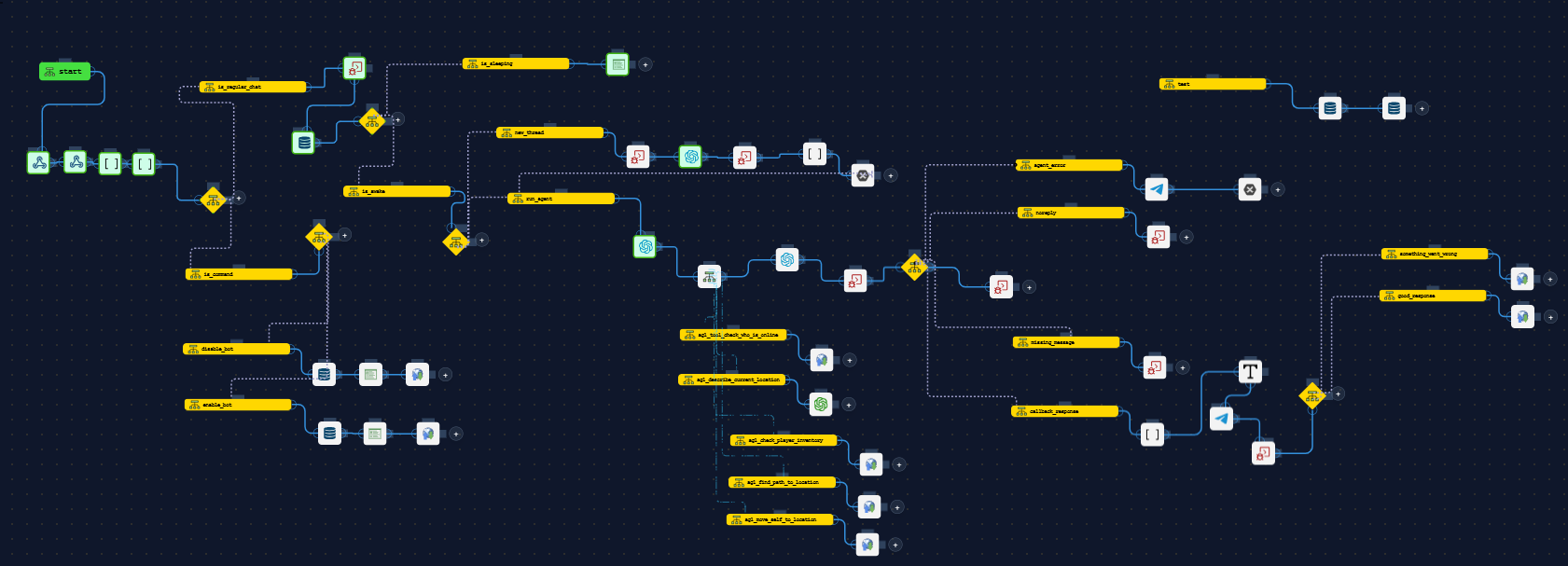 Flow Screen Dark
